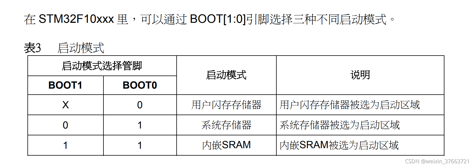 示例：pandas 是基于NumPy 的一种工具，该工具是为了解决数据分析任务而创建的。