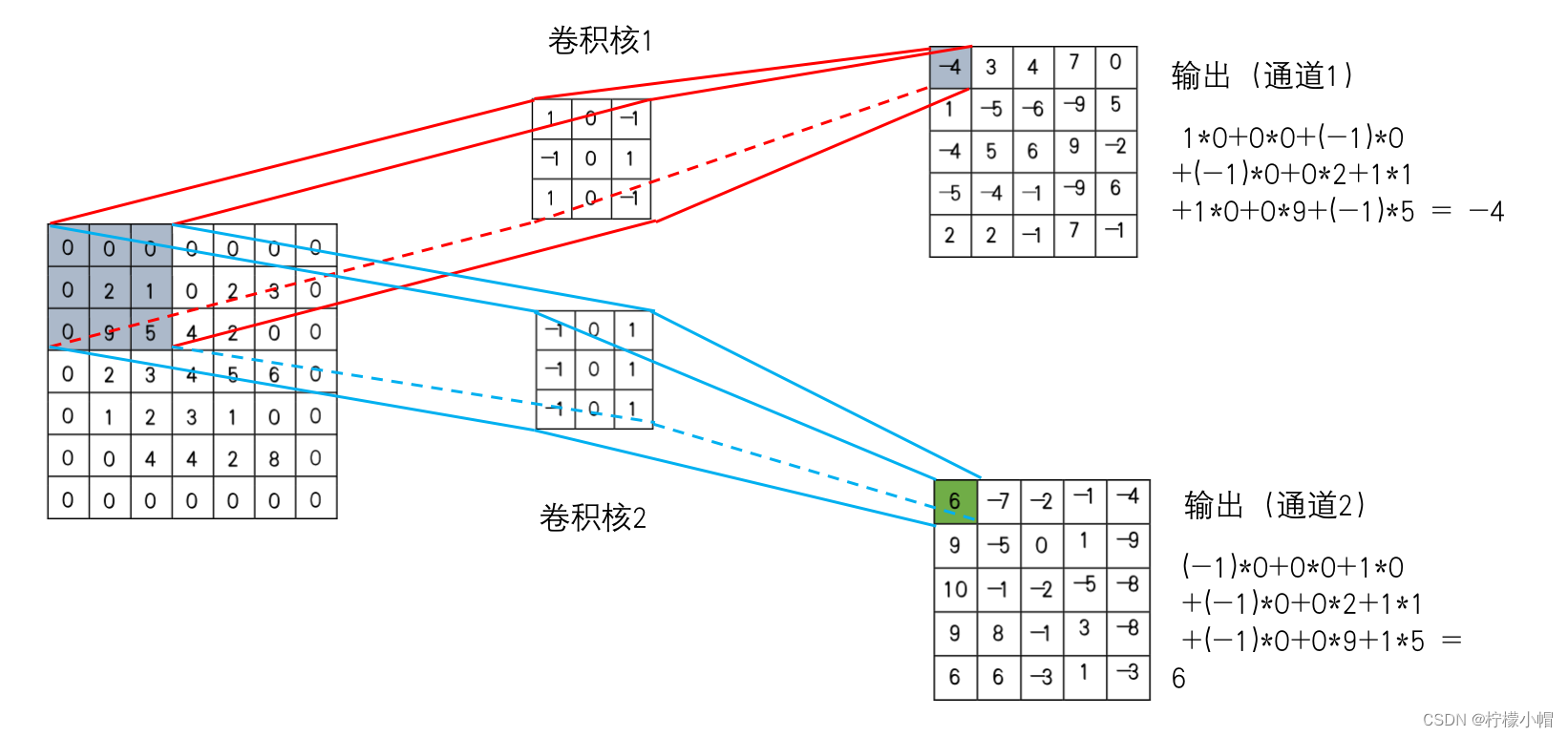 请添加图片描述