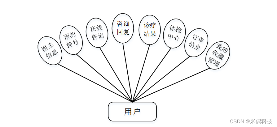 北京307医院、号贩子—加微信咨询挂号!就医指南的简单介绍