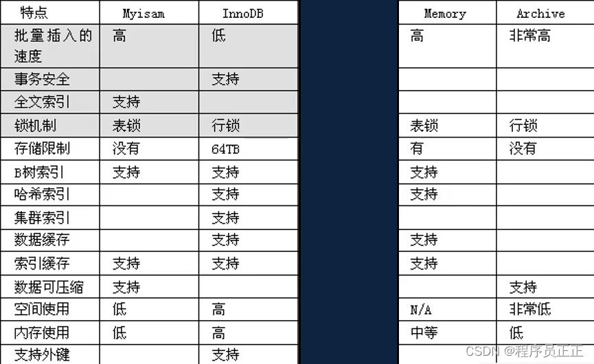 [外链图片转存失败,源站可能有防盗链机制,建议将图片保存下来直接上传(img-cZsn91IJ-1646480348283)(C:\Users\许正\AppData\Roaming\Typora\typora-user-images\image-20220305151021434.png)]