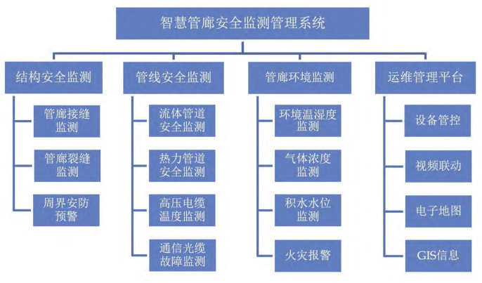 安全生产管理的目标包括 watermark,type_d3F5LXplbmhlaQ,shadow_50,text_Q1NETiBAaHptaDE3,size_20,color_FFFFFF,t_70,g_se,x_16