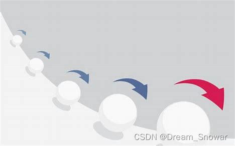 函数递归与迭代-CSDN博客