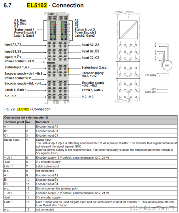 Eloc510 Pattern 倍福---EL5102编码器参数配置_twincat el5102-CSDN博客