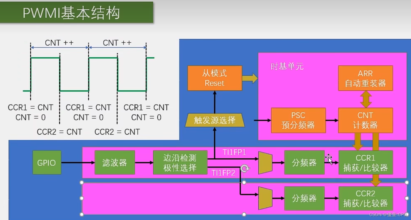 TIM输入不捕获-STM32