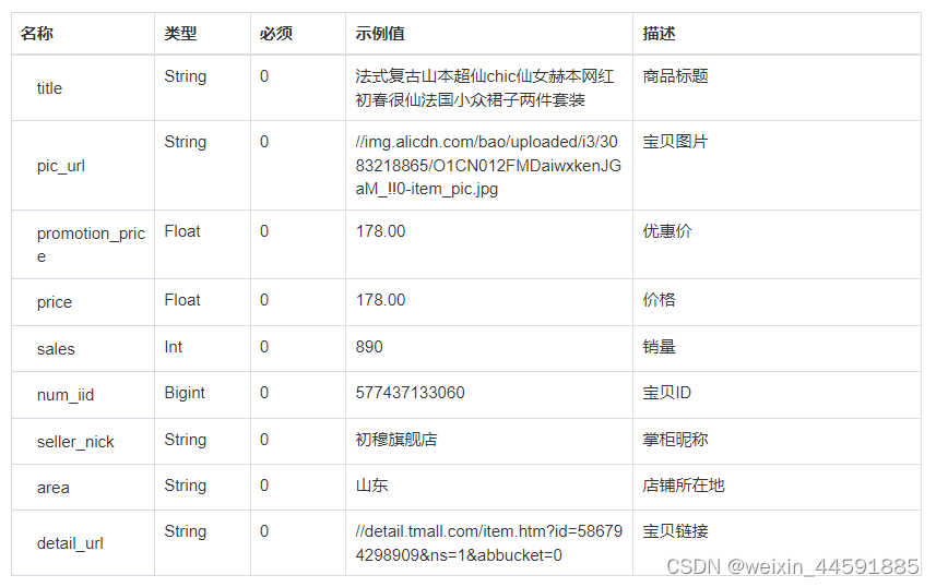 Java“牵手”淘宝商品列表数据，关键词搜索淘宝商品数据接口，淘宝API申请指南