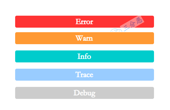 日志级别