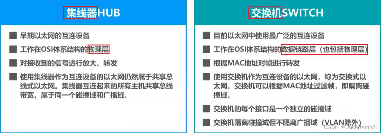 集线器与交换机的区别