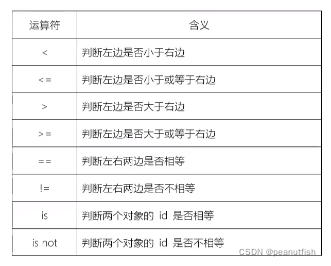 [外链图片转存失败,源站可能有防盗链机制,建议将图片保存下来直接上传(img-KD6xwh6Q-1649573516856)(../resources/image2-57.png)]