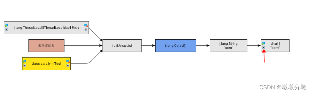 【Jvm】性能调优（拓展）Jprofiler如何监控和解决死锁、内存泄露问题