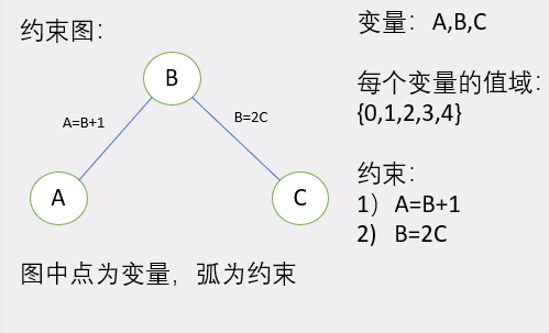 AC-3算法详解_ac3算法-CSDN博客