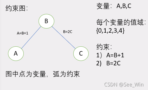 AC-3算法详解_ac3算法-CSDN博客