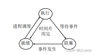 三态模型