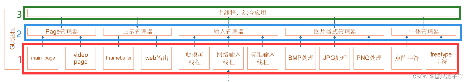 【电子量产工具】大纲分析