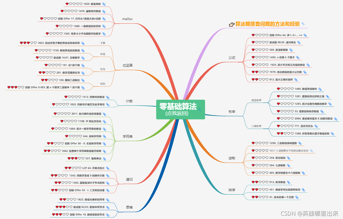65 97 代表着啥来着 就那个ascii里面的28 Csdn 65 97 代表着啥来着 就那个ascii里面的28 Csdn