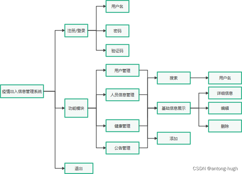 慢慢看