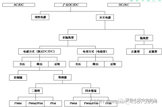 变压器热备用名词术语解释 Csdn