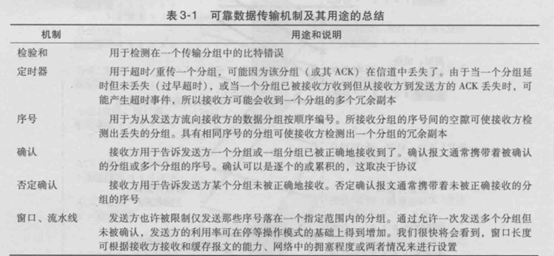 [外链图片转存失败,源站可能有防盗链机制,建议将图片保存下来直接上传(img-oILA5id1-1641395557887)(C:\Users\86191\AppData\Roaming\Typora\typora-user-images\image-20220105223813345.png)]