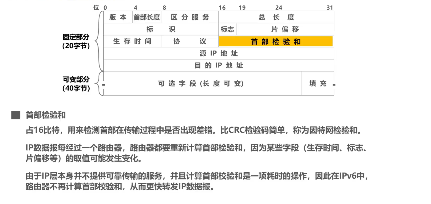 [外链图片转存失败,源站可能有防盗链机制,建议将图片保存下来直接上传(img-WvMZll5T-1638585948791)(计算机网络第4章（网络层）.assets/image-20201019222729797.png)]