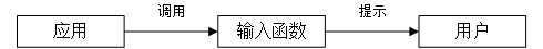 常规程序