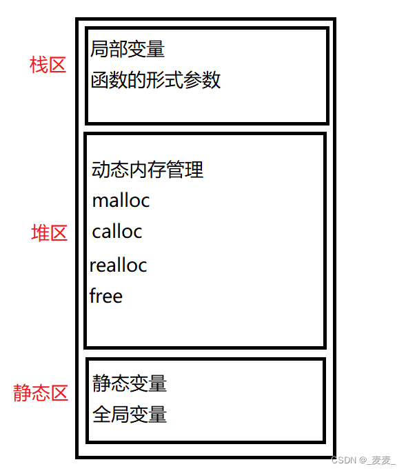 C语言进阶——动态内存管理（上）,第5张