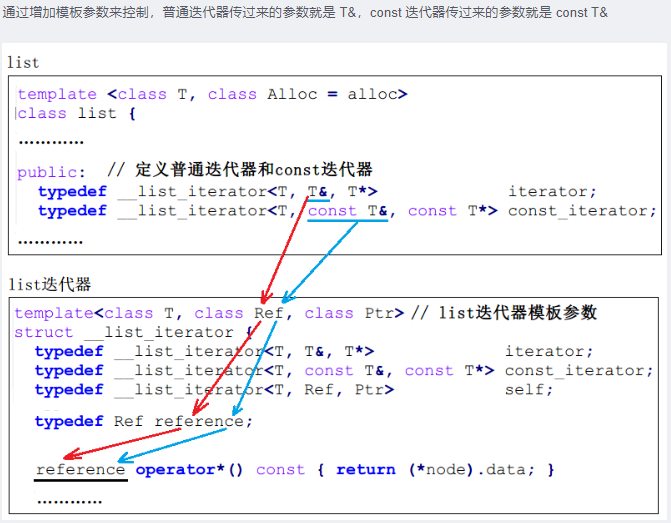 STL库：list