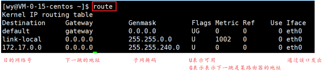 Linux网络协议之IP协议(网络层)