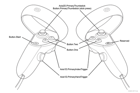 Unity SteamVR 开发教程：SteamVR Input 输入系统（2.x 以上版本）_steamvr开发教程