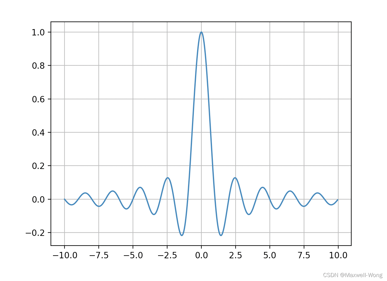 【信号与系统-可视化】基本信号的产生( Python Numpy和Matplotlib实现)_信号的产生 信号系统-CSDN博客