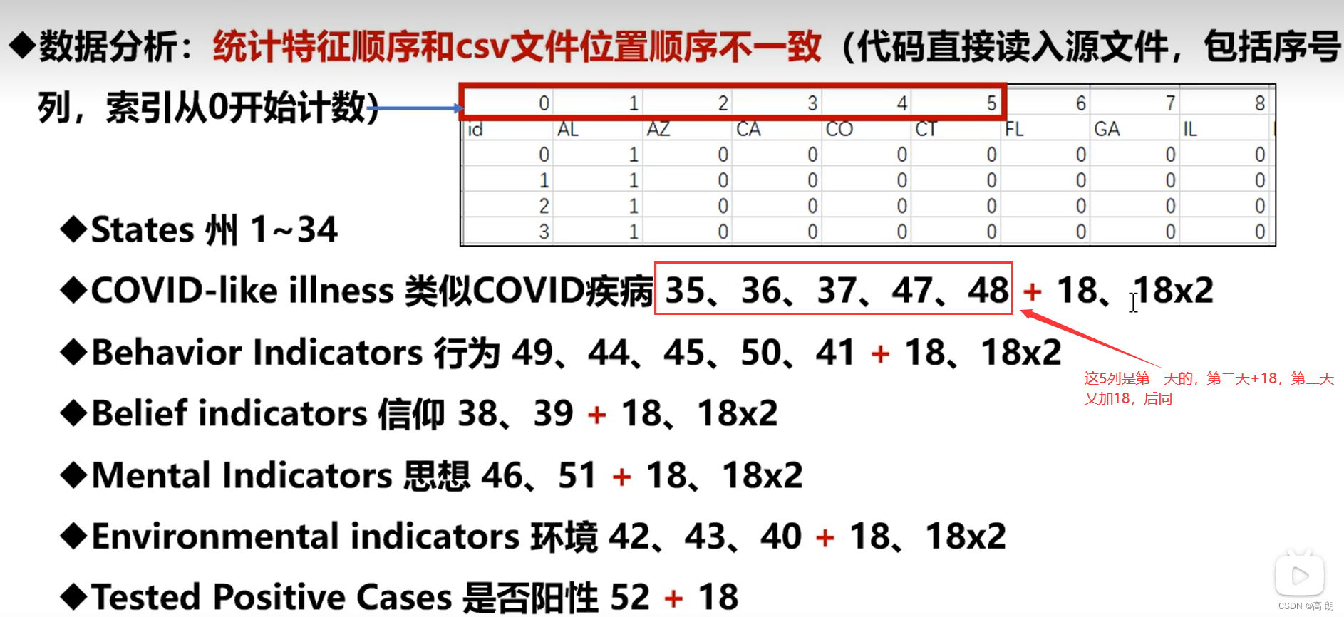 【机器学习】回归问题实例（李宏毅老师作业1）