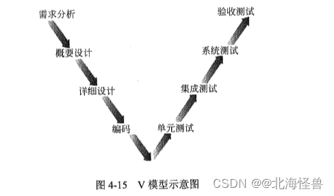 V模型示意图