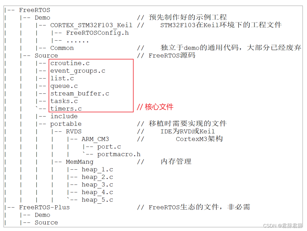 FreeRTOS目录结构