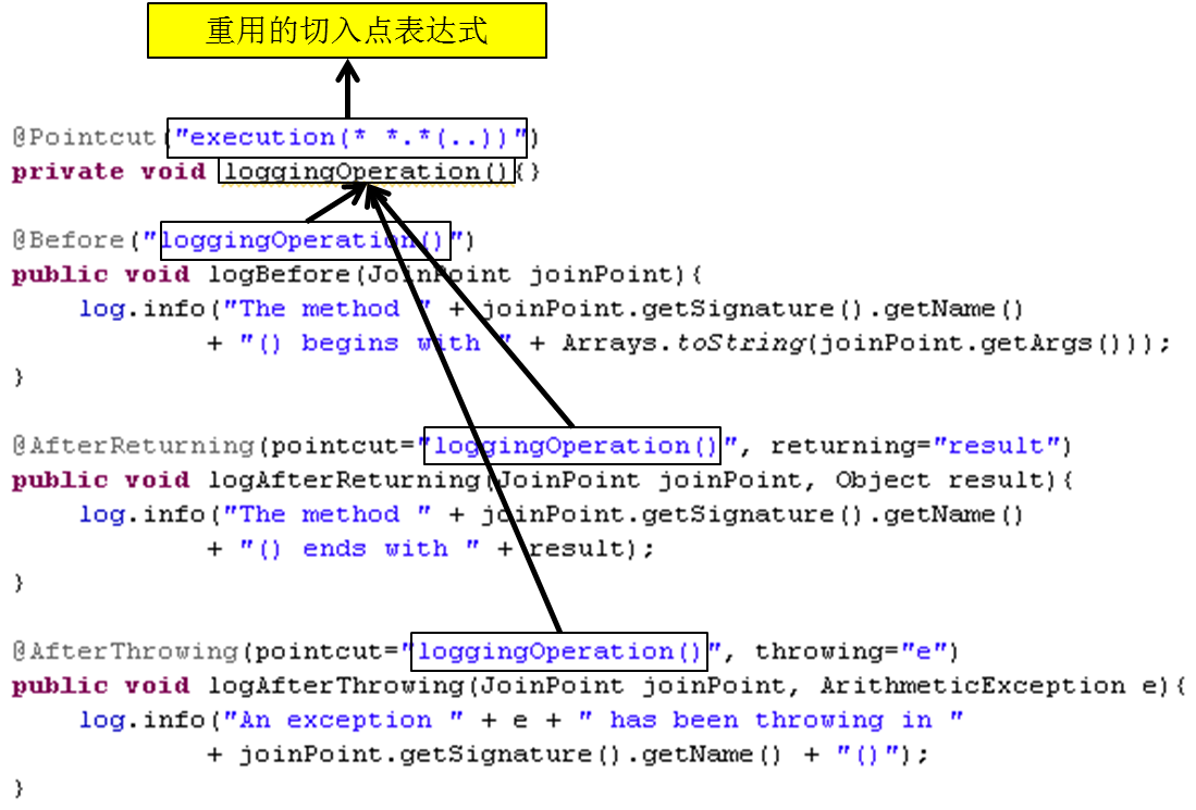 AOP面向切面