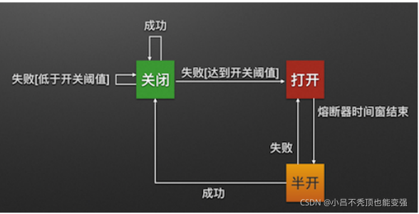 熔断器流程图