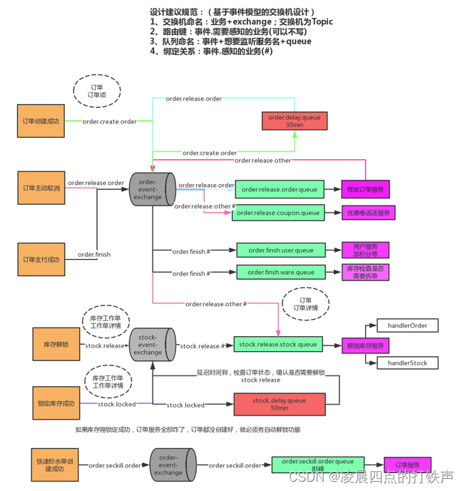 [外链图片转存失败,源站可能有防盗链机制,建议将图片保存下来直接上传(img-aHKa9fIH-1664367763899)(C:\Users\13068\AppData\Roaming\Typora\typora-user-images\image-20220928201252299.png)]