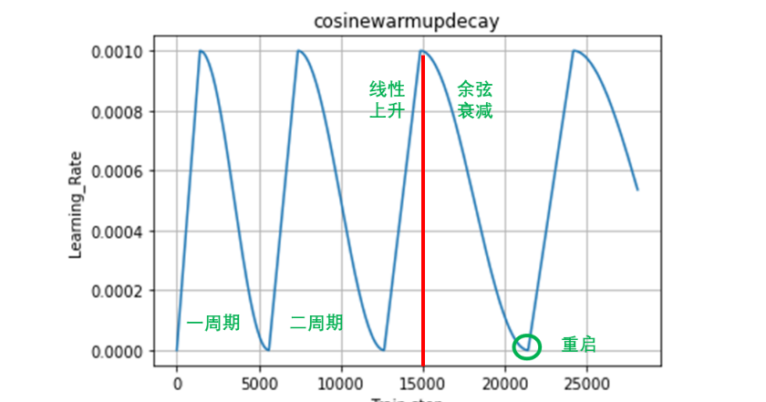 计算机设计大赛 深度学习+opencv+python实现昆虫识别 -图像识别 昆虫识别