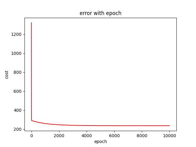 insert image description here