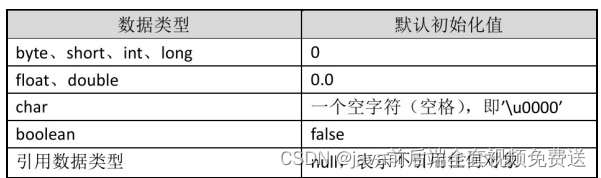 **[外链图片转存失败,源站可能有防盗链机制,建议将图片保存下来直接上传(img-sGOuXL3N-1693276860602)(img\图片 55.png)]**