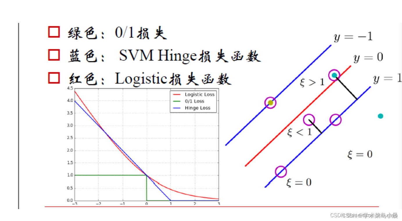 机器学习与模型识别1：SVM（支持向量机）