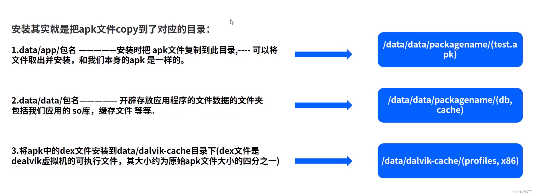 Android PackageManagerService源码分析和APK安装原理详解