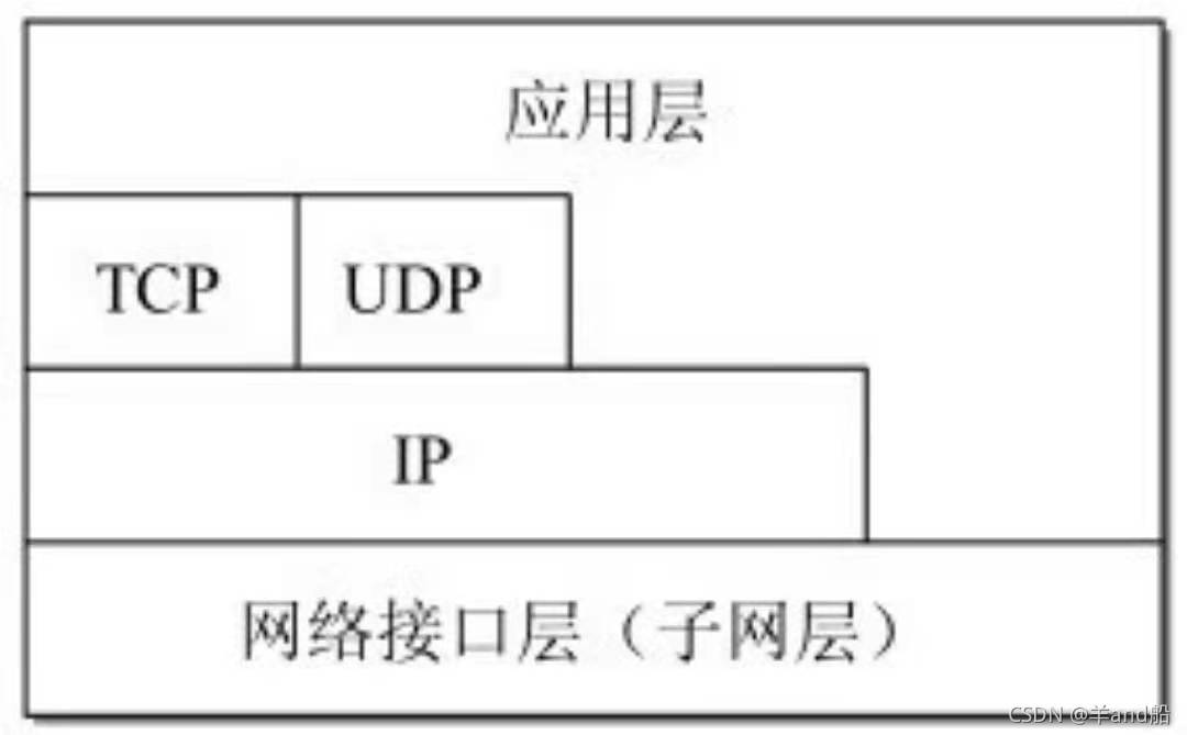 另外一种TCP协议族表示