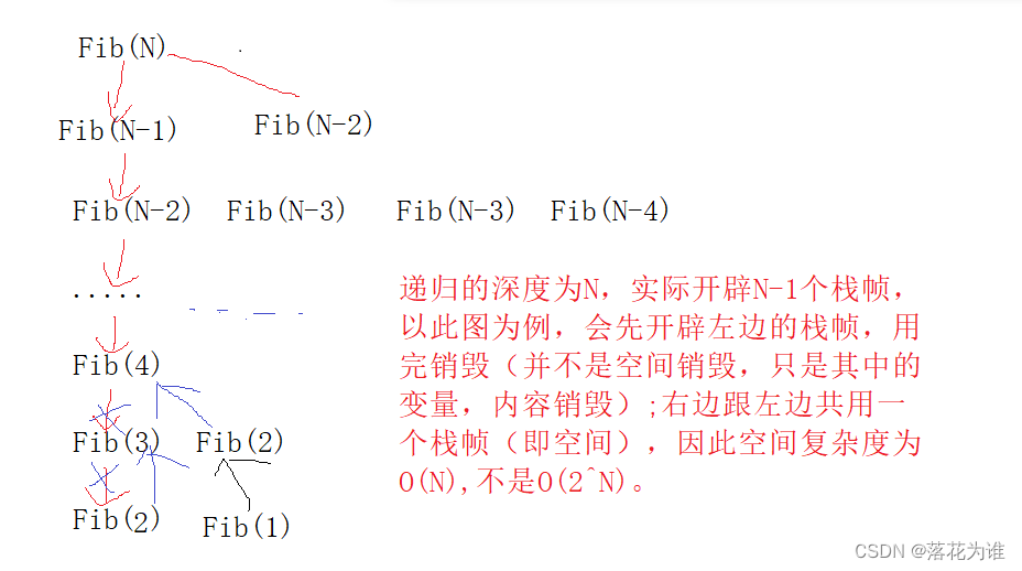 [外链图片转存失败,源站可能有防盗链机制,建议将图片保存下来直接上传(img-OcgQX1ce-1681297790659)(C:\Users\26844\Desktop\数据结构与算法\images\image-20230412105138663.png)]