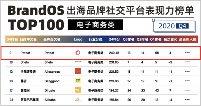 PatPat业务增长策略