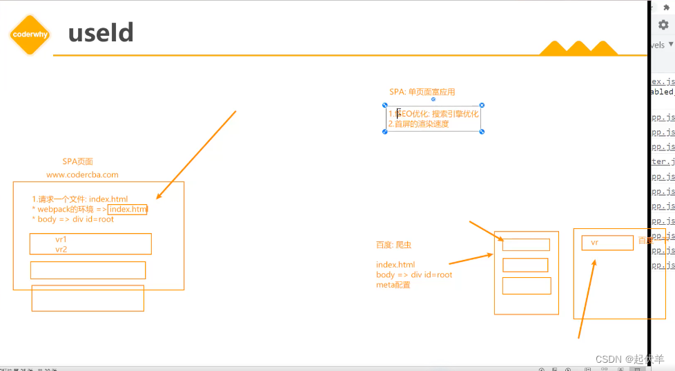 【React】React Hooks解析