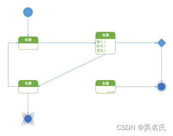 使用Visio画各种可视化的流程图之活动图和状态图