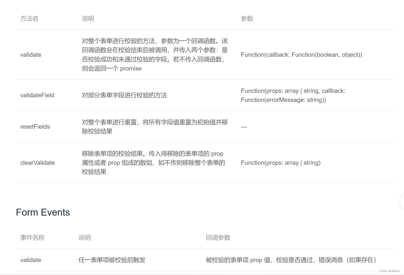 vue 校验规则 防止多次点击弹窗重新触发