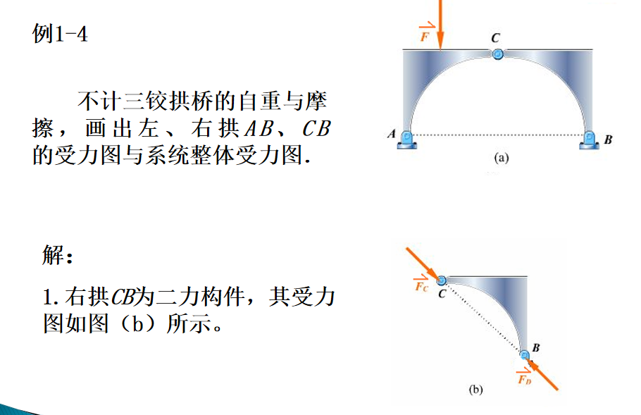 圆柱铰链约束力分析图片