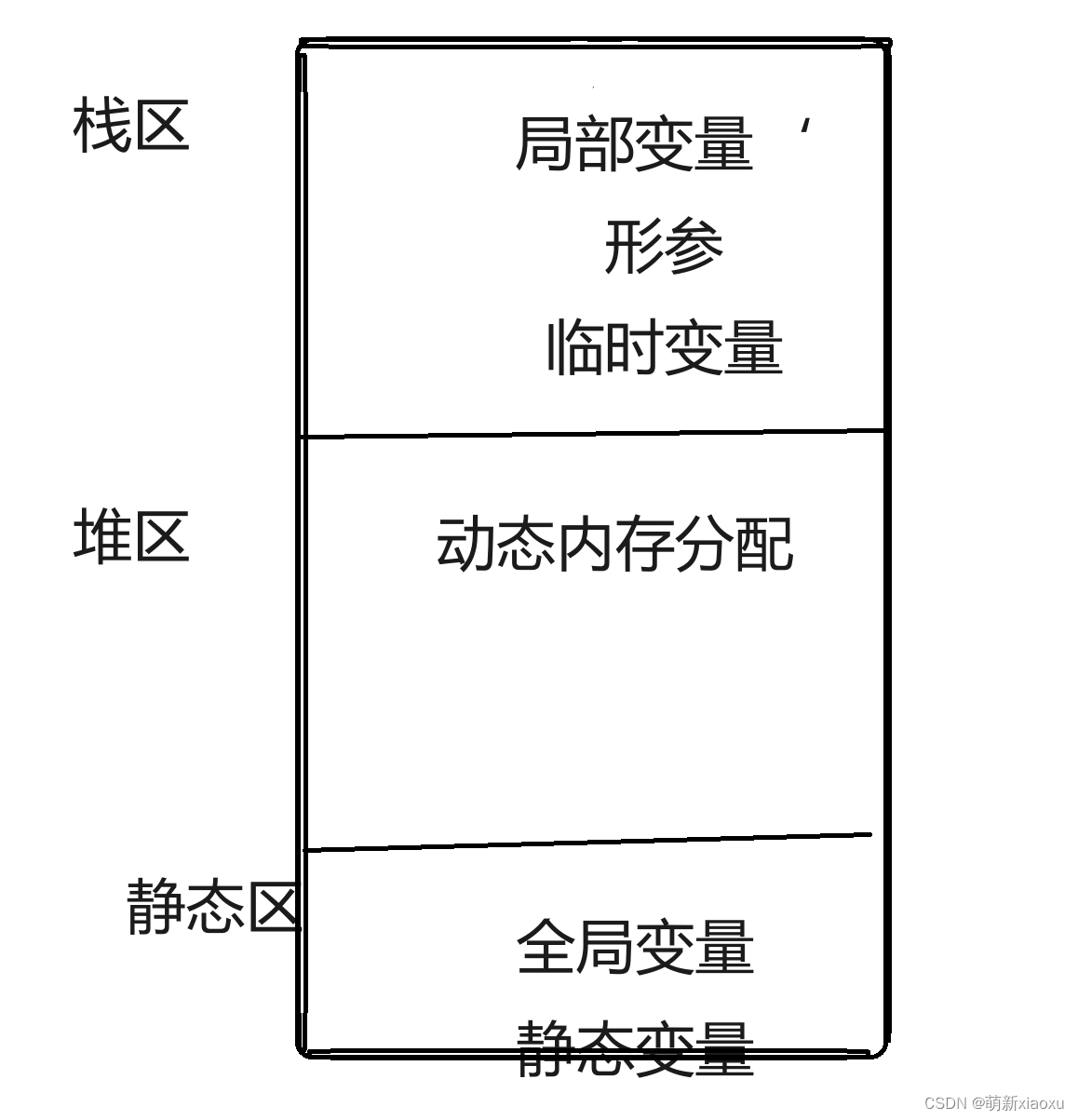 C语言动态内存管理———超级全！快来看！