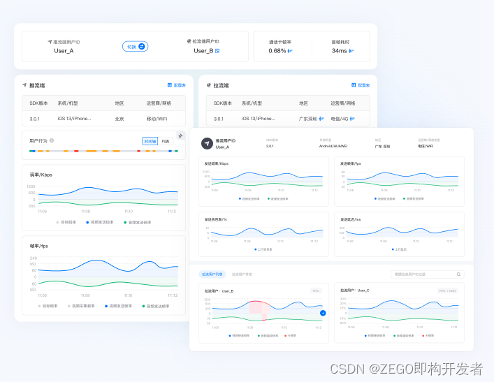 音视频FAQ（一）：视频直播卡顿