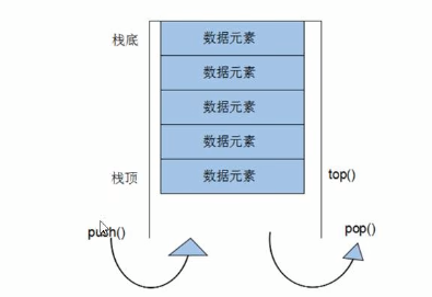 c++提高篇——stack容器