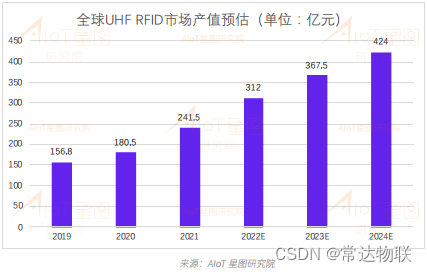 RFID系统：解析无线识别技术的未来